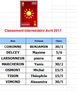 intermédiaire avril