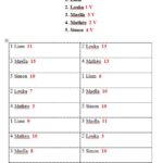 résultats matchs