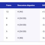 bilan dames 1