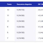 bilan hommes 1