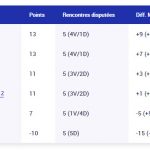 bilan hommes 2